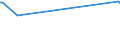 KN 48099010 /Exporte /Einheit = Preise (Euro/Tonne) /Partnerland: Serbien /Meldeland: Europäische Union /48099010:Kohlepapier und Žhnl. Vervielf„ltigungspapier, Auch Bedruckt, in Rollen mit Einer Breite > 36 cm Oder in Quadratischen Oder Rechteckigen Bogen, die Ungefaltet auf Einer Seite > 36 cm und auf der Anderen Seite > 15 cm Messen