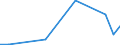 KN 48101110 /Exporte /Einheit = Preise (Euro/Tonne) /Partnerland: Estland /Meldeland: Europäische Union /48101110:Rohpapier und Rohpappe Fuer Lichtempfindliche, Waermeempfindliche Oder Elektroempfindliche Papiere und Pappen, Ohne Gehalt an Fasern, in Einem Mech. Aufbereitungsverfahren Gewonnen, Oder mit Einem Gehalt von =< 10 ght Solcher Fasern, Ein- Oder Beidseitig mit Kaolin Oder Anderen Anorganischen Stoffen Gestrichen, in Rollen Oder Bogen Gemaess Anmerkung 7a) Oder 7b) zu Kapitel 48 und mit Einem Quadratmetergewicht von =< 150 G