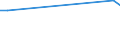 KN 48101110 /Exporte /Einheit = Preise (Euro/Tonne) /Partnerland: Kongo /Meldeland: Europäische Union /48101110:Rohpapier und Rohpappe Fuer Lichtempfindliche, Waermeempfindliche Oder Elektroempfindliche Papiere und Pappen, Ohne Gehalt an Fasern, in Einem Mech. Aufbereitungsverfahren Gewonnen, Oder mit Einem Gehalt von =< 10 ght Solcher Fasern, Ein- Oder Beidseitig mit Kaolin Oder Anderen Anorganischen Stoffen Gestrichen, in Rollen Oder Bogen Gemaess Anmerkung 7a) Oder 7b) zu Kapitel 48 und mit Einem Quadratmetergewicht von =< 150 G