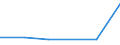 KN 48101110 /Exporte /Einheit = Preise (Euro/Tonne) /Partnerland: Dem. Rep. Kongo /Meldeland: Europäische Union /48101110:Rohpapier und Rohpappe Fuer Lichtempfindliche, Waermeempfindliche Oder Elektroempfindliche Papiere und Pappen, Ohne Gehalt an Fasern, in Einem Mech. Aufbereitungsverfahren Gewonnen, Oder mit Einem Gehalt von =< 10 ght Solcher Fasern, Ein- Oder Beidseitig mit Kaolin Oder Anderen Anorganischen Stoffen Gestrichen, in Rollen Oder Bogen Gemaess Anmerkung 7a) Oder 7b) zu Kapitel 48 und mit Einem Quadratmetergewicht von =< 150 G