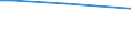 KN 48101110 /Exporte /Einheit = Preise (Euro/Tonne) /Partnerland: Uganda /Meldeland: Europäische Union /48101110:Rohpapier und Rohpappe Fuer Lichtempfindliche, Waermeempfindliche Oder Elektroempfindliche Papiere und Pappen, Ohne Gehalt an Fasern, in Einem Mech. Aufbereitungsverfahren Gewonnen, Oder mit Einem Gehalt von =< 10 ght Solcher Fasern, Ein- Oder Beidseitig mit Kaolin Oder Anderen Anorganischen Stoffen Gestrichen, in Rollen Oder Bogen Gemaess Anmerkung 7a) Oder 7b) zu Kapitel 48 und mit Einem Quadratmetergewicht von =< 150 G