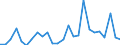 KN 48101191 /Exporte /Einheit = Preise (Euro/Tonne) /Partnerland: Finnland /Meldeland: Europäische Union /48101191:Papiere und Pappen zum Beschreiben, Bedrucken Oder zu And. Graphischen Zwecken, Ohne Gehalt an Fasern, in Einem Mechanischen Aufbereitungsverfahren Gewonnen Oder mit Einem Gehalt von =< 10 ght Solcher Fasern, Ein- Oder Beidseitig mit Kaolin Oder Anderen Anorganischen Stoffen Gestrichen, in Rollen mit Einer Breite von > 15 cm, Quadratmetergewicht =< 150 g (Ausg. Papier und Pappe der Unterpos. 4810.11-10)