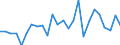 KN 48101191 /Exporte /Einheit = Preise (Euro/Tonne) /Partnerland: Estland /Meldeland: Europäische Union /48101191:Papiere und Pappen zum Beschreiben, Bedrucken Oder zu And. Graphischen Zwecken, Ohne Gehalt an Fasern, in Einem Mechanischen Aufbereitungsverfahren Gewonnen Oder mit Einem Gehalt von =< 10 ght Solcher Fasern, Ein- Oder Beidseitig mit Kaolin Oder Anderen Anorganischen Stoffen Gestrichen, in Rollen mit Einer Breite von > 15 cm, Quadratmetergewicht =< 150 g (Ausg. Papier und Pappe der Unterpos. 4810.11-10)