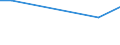 KN 48101191 /Exporte /Einheit = Preise (Euro/Tonne) /Partnerland: Guinea-biss. /Meldeland: Europäische Union /48101191:Papiere und Pappen zum Beschreiben, Bedrucken Oder zu And. Graphischen Zwecken, Ohne Gehalt an Fasern, in Einem Mechanischen Aufbereitungsverfahren Gewonnen Oder mit Einem Gehalt von =< 10 ght Solcher Fasern, Ein- Oder Beidseitig mit Kaolin Oder Anderen Anorganischen Stoffen Gestrichen, in Rollen mit Einer Breite von > 15 cm, Quadratmetergewicht =< 150 g (Ausg. Papier und Pappe der Unterpos. 4810.11-10)