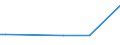 KN 48101191 /Exporte /Einheit = Preise (Euro/Tonne) /Partnerland: Ghana /Meldeland: Europäische Union /48101191:Papiere und Pappen zum Beschreiben, Bedrucken Oder zu And. Graphischen Zwecken, Ohne Gehalt an Fasern, in Einem Mechanischen Aufbereitungsverfahren Gewonnen Oder mit Einem Gehalt von =< 10 ght Solcher Fasern, Ein- Oder Beidseitig mit Kaolin Oder Anderen Anorganischen Stoffen Gestrichen, in Rollen mit Einer Breite von > 15 cm, Quadratmetergewicht =< 150 g (Ausg. Papier und Pappe der Unterpos. 4810.11-10)