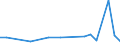 KN 48101191 /Exporte /Einheit = Preise (Euro/Tonne) /Partnerland: Angola /Meldeland: Europäische Union /48101191:Papiere und Pappen zum Beschreiben, Bedrucken Oder zu And. Graphischen Zwecken, Ohne Gehalt an Fasern, in Einem Mechanischen Aufbereitungsverfahren Gewonnen Oder mit Einem Gehalt von =< 10 ght Solcher Fasern, Ein- Oder Beidseitig mit Kaolin Oder Anderen Anorganischen Stoffen Gestrichen, in Rollen mit Einer Breite von > 15 cm, Quadratmetergewicht =< 150 g (Ausg. Papier und Pappe der Unterpos. 4810.11-10)