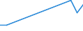 KN 48101191 /Exporte /Einheit = Preise (Euro/Tonne) /Partnerland: Mosambik /Meldeland: Europäische Union /48101191:Papiere und Pappen zum Beschreiben, Bedrucken Oder zu And. Graphischen Zwecken, Ohne Gehalt an Fasern, in Einem Mechanischen Aufbereitungsverfahren Gewonnen Oder mit Einem Gehalt von =< 10 ght Solcher Fasern, Ein- Oder Beidseitig mit Kaolin Oder Anderen Anorganischen Stoffen Gestrichen, in Rollen mit Einer Breite von > 15 cm, Quadratmetergewicht =< 150 g (Ausg. Papier und Pappe der Unterpos. 4810.11-10)