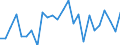 KN 48101200 /Exporte /Einheit = Preise (Euro/Tonne) /Partnerland: Frankreich /Meldeland: Europäische Union /48101200:Papiere und Pappen zum Beschreiben, Bedrucken Oder zu And. Graphischen Zwecken, Ohne Gehalt an Fasern, in Einem Mech. Aufbereitungsverfahren Gewonnen, Oder mit Einem Gehalt von =< 10 ght Solcher Fasern, Bezogen auf die Gesamtfasermenge, Ein- Oder Beidseitig mit Kaolin Oder Anderen Anorganischen Stoffen Gestrichen, in Rollen Oder Bogen Gemaess Anm. 7a) od. 7b) zu Kap. 48 und mit Einem Quadratmetergewicht von > 150 G