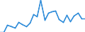 KN 48101200 /Exporte /Einheit = Preise (Euro/Tonne) /Partnerland: Deutschland /Meldeland: Europäische Union /48101200:Papiere und Pappen zum Beschreiben, Bedrucken Oder zu And. Graphischen Zwecken, Ohne Gehalt an Fasern, in Einem Mech. Aufbereitungsverfahren Gewonnen, Oder mit Einem Gehalt von =< 10 ght Solcher Fasern, Bezogen auf die Gesamtfasermenge, Ein- Oder Beidseitig mit Kaolin Oder Anderen Anorganischen Stoffen Gestrichen, in Rollen Oder Bogen Gemaess Anm. 7a) od. 7b) zu Kap. 48 und mit Einem Quadratmetergewicht von > 150 G