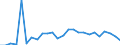 KN 48101200 /Exporte /Einheit = Preise (Euro/Tonne) /Partnerland: Italien /Meldeland: Europäische Union /48101200:Papiere und Pappen zum Beschreiben, Bedrucken Oder zu And. Graphischen Zwecken, Ohne Gehalt an Fasern, in Einem Mech. Aufbereitungsverfahren Gewonnen, Oder mit Einem Gehalt von =< 10 ght Solcher Fasern, Bezogen auf die Gesamtfasermenge, Ein- Oder Beidseitig mit Kaolin Oder Anderen Anorganischen Stoffen Gestrichen, in Rollen Oder Bogen Gemaess Anm. 7a) od. 7b) zu Kap. 48 und mit Einem Quadratmetergewicht von > 150 G