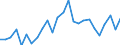 KN 48101200 /Exporte /Einheit = Preise (Euro/Tonne) /Partnerland: Daenemark /Meldeland: Europäische Union /48101200:Papiere und Pappen zum Beschreiben, Bedrucken Oder zu And. Graphischen Zwecken, Ohne Gehalt an Fasern, in Einem Mech. Aufbereitungsverfahren Gewonnen, Oder mit Einem Gehalt von =< 10 ght Solcher Fasern, Bezogen auf die Gesamtfasermenge, Ein- Oder Beidseitig mit Kaolin Oder Anderen Anorganischen Stoffen Gestrichen, in Rollen Oder Bogen Gemaess Anm. 7a) od. 7b) zu Kap. 48 und mit Einem Quadratmetergewicht von > 150 G