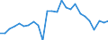 KN 48101200 /Exporte /Einheit = Preise (Euro/Tonne) /Partnerland: Spanien /Meldeland: Europäische Union /48101200:Papiere und Pappen zum Beschreiben, Bedrucken Oder zu And. Graphischen Zwecken, Ohne Gehalt an Fasern, in Einem Mech. Aufbereitungsverfahren Gewonnen, Oder mit Einem Gehalt von =< 10 ght Solcher Fasern, Bezogen auf die Gesamtfasermenge, Ein- Oder Beidseitig mit Kaolin Oder Anderen Anorganischen Stoffen Gestrichen, in Rollen Oder Bogen Gemaess Anm. 7a) od. 7b) zu Kap. 48 und mit Einem Quadratmetergewicht von > 150 G