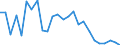 KN 48101200 /Exporte /Einheit = Preise (Euro/Tonne) /Partnerland: Norwegen /Meldeland: Europäische Union /48101200:Papiere und Pappen zum Beschreiben, Bedrucken Oder zu And. Graphischen Zwecken, Ohne Gehalt an Fasern, in Einem Mech. Aufbereitungsverfahren Gewonnen, Oder mit Einem Gehalt von =< 10 ght Solcher Fasern, Bezogen auf die Gesamtfasermenge, Ein- Oder Beidseitig mit Kaolin Oder Anderen Anorganischen Stoffen Gestrichen, in Rollen Oder Bogen Gemaess Anm. 7a) od. 7b) zu Kap. 48 und mit Einem Quadratmetergewicht von > 150 G