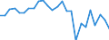 KN 48101200 /Exporte /Einheit = Preise (Euro/Tonne) /Partnerland: Schweden /Meldeland: Europäische Union /48101200:Papiere und Pappen zum Beschreiben, Bedrucken Oder zu And. Graphischen Zwecken, Ohne Gehalt an Fasern, in Einem Mech. Aufbereitungsverfahren Gewonnen, Oder mit Einem Gehalt von =< 10 ght Solcher Fasern, Bezogen auf die Gesamtfasermenge, Ein- Oder Beidseitig mit Kaolin Oder Anderen Anorganischen Stoffen Gestrichen, in Rollen Oder Bogen Gemaess Anm. 7a) od. 7b) zu Kap. 48 und mit Einem Quadratmetergewicht von > 150 G