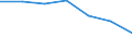 KN 48101200 /Exporte /Einheit = Preise (Euro/Tonne) /Partnerland: Schweiz /Meldeland: Europäische Union /48101200:Papiere und Pappen zum Beschreiben, Bedrucken Oder zu And. Graphischen Zwecken, Ohne Gehalt an Fasern, in Einem Mech. Aufbereitungsverfahren Gewonnen, Oder mit Einem Gehalt von =< 10 ght Solcher Fasern, Bezogen auf die Gesamtfasermenge, Ein- Oder Beidseitig mit Kaolin Oder Anderen Anorganischen Stoffen Gestrichen, in Rollen Oder Bogen Gemaess Anm. 7a) od. 7b) zu Kap. 48 und mit Einem Quadratmetergewicht von > 150 G