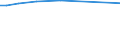 KN 48101200 /Exporte /Einheit = Preise (Euro/Tonne) /Partnerland: San Marino /Meldeland: Europäische Union /48101200:Papiere und Pappen zum Beschreiben, Bedrucken Oder zu And. Graphischen Zwecken, Ohne Gehalt an Fasern, in Einem Mech. Aufbereitungsverfahren Gewonnen, Oder mit Einem Gehalt von =< 10 ght Solcher Fasern, Bezogen auf die Gesamtfasermenge, Ein- Oder Beidseitig mit Kaolin Oder Anderen Anorganischen Stoffen Gestrichen, in Rollen Oder Bogen Gemaess Anm. 7a) od. 7b) zu Kap. 48 und mit Einem Quadratmetergewicht von > 150 G