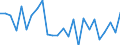 KN 48101200 /Exporte /Einheit = Preise (Euro/Tonne) /Partnerland: Litauen /Meldeland: Europäische Union /48101200:Papiere und Pappen zum Beschreiben, Bedrucken Oder zu And. Graphischen Zwecken, Ohne Gehalt an Fasern, in Einem Mech. Aufbereitungsverfahren Gewonnen, Oder mit Einem Gehalt von =< 10 ght Solcher Fasern, Bezogen auf die Gesamtfasermenge, Ein- Oder Beidseitig mit Kaolin Oder Anderen Anorganischen Stoffen Gestrichen, in Rollen Oder Bogen Gemaess Anm. 7a) od. 7b) zu Kap. 48 und mit Einem Quadratmetergewicht von > 150 G