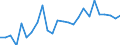 KN 48101200 /Exporte /Einheit = Preise (Euro/Tonne) /Partnerland: Polen /Meldeland: Europäische Union /48101200:Papiere und Pappen zum Beschreiben, Bedrucken Oder zu And. Graphischen Zwecken, Ohne Gehalt an Fasern, in Einem Mech. Aufbereitungsverfahren Gewonnen, Oder mit Einem Gehalt von =< 10 ght Solcher Fasern, Bezogen auf die Gesamtfasermenge, Ein- Oder Beidseitig mit Kaolin Oder Anderen Anorganischen Stoffen Gestrichen, in Rollen Oder Bogen Gemaess Anm. 7a) od. 7b) zu Kap. 48 und mit Einem Quadratmetergewicht von > 150 G