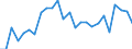 KN 48101200 /Exporte /Einheit = Preise (Euro/Tonne) /Partnerland: Tschechien /Meldeland: Europäische Union /48101200:Papiere und Pappen zum Beschreiben, Bedrucken Oder zu And. Graphischen Zwecken, Ohne Gehalt an Fasern, in Einem Mech. Aufbereitungsverfahren Gewonnen, Oder mit Einem Gehalt von =< 10 ght Solcher Fasern, Bezogen auf die Gesamtfasermenge, Ein- Oder Beidseitig mit Kaolin Oder Anderen Anorganischen Stoffen Gestrichen, in Rollen Oder Bogen Gemaess Anm. 7a) od. 7b) zu Kap. 48 und mit Einem Quadratmetergewicht von > 150 G