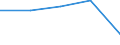 KN 48101200 /Exporte /Einheit = Preise (Euro/Tonne) /Partnerland: Tschechoslow /Meldeland: Europäische Union /48101200:Papiere und Pappen zum Beschreiben, Bedrucken Oder zu And. Graphischen Zwecken, Ohne Gehalt an Fasern, in Einem Mech. Aufbereitungsverfahren Gewonnen, Oder mit Einem Gehalt von =< 10 ght Solcher Fasern, Bezogen auf die Gesamtfasermenge, Ein- Oder Beidseitig mit Kaolin Oder Anderen Anorganischen Stoffen Gestrichen, in Rollen Oder Bogen Gemaess Anm. 7a) od. 7b) zu Kap. 48 und mit Einem Quadratmetergewicht von > 150 G