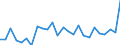 KN 48101200 /Exporte /Einheit = Preise (Euro/Tonne) /Partnerland: Slowakei /Meldeland: Europäische Union /48101200:Papiere und Pappen zum Beschreiben, Bedrucken Oder zu And. Graphischen Zwecken, Ohne Gehalt an Fasern, in Einem Mech. Aufbereitungsverfahren Gewonnen, Oder mit Einem Gehalt von =< 10 ght Solcher Fasern, Bezogen auf die Gesamtfasermenge, Ein- Oder Beidseitig mit Kaolin Oder Anderen Anorganischen Stoffen Gestrichen, in Rollen Oder Bogen Gemaess Anm. 7a) od. 7b) zu Kap. 48 und mit Einem Quadratmetergewicht von > 150 G