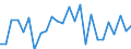 KN 48101200 /Exporte /Einheit = Preise (Euro/Tonne) /Partnerland: Ukraine /Meldeland: Europäische Union /48101200:Papiere und Pappen zum Beschreiben, Bedrucken Oder zu And. Graphischen Zwecken, Ohne Gehalt an Fasern, in Einem Mech. Aufbereitungsverfahren Gewonnen, Oder mit Einem Gehalt von =< 10 ght Solcher Fasern, Bezogen auf die Gesamtfasermenge, Ein- Oder Beidseitig mit Kaolin Oder Anderen Anorganischen Stoffen Gestrichen, in Rollen Oder Bogen Gemaess Anm. 7a) od. 7b) zu Kap. 48 und mit Einem Quadratmetergewicht von > 150 G