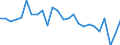 KN 48101200 /Exporte /Einheit = Preise (Euro/Tonne) /Partnerland: Tunesien /Meldeland: Europäische Union /48101200:Papiere und Pappen zum Beschreiben, Bedrucken Oder zu And. Graphischen Zwecken, Ohne Gehalt an Fasern, in Einem Mech. Aufbereitungsverfahren Gewonnen, Oder mit Einem Gehalt von =< 10 ght Solcher Fasern, Bezogen auf die Gesamtfasermenge, Ein- Oder Beidseitig mit Kaolin Oder Anderen Anorganischen Stoffen Gestrichen, in Rollen Oder Bogen Gemaess Anm. 7a) od. 7b) zu Kap. 48 und mit Einem Quadratmetergewicht von > 150 G