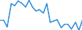 KN 48101200 /Exporte /Einheit = Preise (Euro/Tonne) /Partnerland: Aegypten /Meldeland: Europäische Union /48101200:Papiere und Pappen zum Beschreiben, Bedrucken Oder zu And. Graphischen Zwecken, Ohne Gehalt an Fasern, in Einem Mech. Aufbereitungsverfahren Gewonnen, Oder mit Einem Gehalt von =< 10 ght Solcher Fasern, Bezogen auf die Gesamtfasermenge, Ein- Oder Beidseitig mit Kaolin Oder Anderen Anorganischen Stoffen Gestrichen, in Rollen Oder Bogen Gemaess Anm. 7a) od. 7b) zu Kap. 48 und mit Einem Quadratmetergewicht von > 150 G