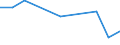 KN 48101200 /Exporte /Einheit = Preise (Euro/Tonne) /Partnerland: Niger /Meldeland: Europäische Union /48101200:Papiere und Pappen zum Beschreiben, Bedrucken Oder zu And. Graphischen Zwecken, Ohne Gehalt an Fasern, in Einem Mech. Aufbereitungsverfahren Gewonnen, Oder mit Einem Gehalt von =< 10 ght Solcher Fasern, Bezogen auf die Gesamtfasermenge, Ein- Oder Beidseitig mit Kaolin Oder Anderen Anorganischen Stoffen Gestrichen, in Rollen Oder Bogen Gemaess Anm. 7a) od. 7b) zu Kap. 48 und mit Einem Quadratmetergewicht von > 150 G