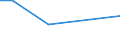 KN 48101200 /Exporte /Einheit = Preise (Euro/Tonne) /Partnerland: Liberia /Meldeland: Europäische Union /48101200:Papiere und Pappen zum Beschreiben, Bedrucken Oder zu And. Graphischen Zwecken, Ohne Gehalt an Fasern, in Einem Mech. Aufbereitungsverfahren Gewonnen, Oder mit Einem Gehalt von =< 10 ght Solcher Fasern, Bezogen auf die Gesamtfasermenge, Ein- Oder Beidseitig mit Kaolin Oder Anderen Anorganischen Stoffen Gestrichen, in Rollen Oder Bogen Gemaess Anm. 7a) od. 7b) zu Kap. 48 und mit Einem Quadratmetergewicht von > 150 G