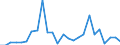 KN 48101200 /Exporte /Einheit = Preise (Euro/Tonne) /Partnerland: Nigeria /Meldeland: Europäische Union /48101200:Papiere und Pappen zum Beschreiben, Bedrucken Oder zu And. Graphischen Zwecken, Ohne Gehalt an Fasern, in Einem Mech. Aufbereitungsverfahren Gewonnen, Oder mit Einem Gehalt von =< 10 ght Solcher Fasern, Bezogen auf die Gesamtfasermenge, Ein- Oder Beidseitig mit Kaolin Oder Anderen Anorganischen Stoffen Gestrichen, in Rollen Oder Bogen Gemaess Anm. 7a) od. 7b) zu Kap. 48 und mit Einem Quadratmetergewicht von > 150 G