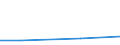 KN 48101200 /Exporte /Einheit = Preise (Euro/Tonne) /Partnerland: Zentralaf.republik /Meldeland: Europäische Union /48101200:Papiere und Pappen zum Beschreiben, Bedrucken Oder zu And. Graphischen Zwecken, Ohne Gehalt an Fasern, in Einem Mech. Aufbereitungsverfahren Gewonnen, Oder mit Einem Gehalt von =< 10 ght Solcher Fasern, Bezogen auf die Gesamtfasermenge, Ein- Oder Beidseitig mit Kaolin Oder Anderen Anorganischen Stoffen Gestrichen, in Rollen Oder Bogen Gemaess Anm. 7a) od. 7b) zu Kap. 48 und mit Einem Quadratmetergewicht von > 150 G