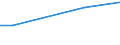 KN 48101200 /Exporte /Einheit = Preise (Euro/Tonne) /Partnerland: Eritrea /Meldeland: Europäische Union /48101200:Papiere und Pappen zum Beschreiben, Bedrucken Oder zu And. Graphischen Zwecken, Ohne Gehalt an Fasern, in Einem Mech. Aufbereitungsverfahren Gewonnen, Oder mit Einem Gehalt von =< 10 ght Solcher Fasern, Bezogen auf die Gesamtfasermenge, Ein- Oder Beidseitig mit Kaolin Oder Anderen Anorganischen Stoffen Gestrichen, in Rollen Oder Bogen Gemaess Anm. 7a) od. 7b) zu Kap. 48 und mit Einem Quadratmetergewicht von > 150 G