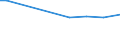 KN 48101319 /Exporte /Einheit = Preise (Euro/Tonne) /Partnerland: Armenien /Meldeland: Europäische Union /48101319:Papiere und Pappen von der art wie sie als Schreibpapiere, Druckpapiere Oder zu Anderen Grafischen Zwecken Verwendet Werden, Ohne Gehalt an Fasern, in Einem Mechanischen Oder Chemisch-mechanischem Aufbereitungsverfahren Gewonnen, Oder mit Gehalt von <= 10 ght Solcher Fasern, Bezogen auf die Gesamtfasermenge, Ein- Oder Beidseitig mit Kaolin Oder Anderen Anorganischen Stoffen Gestrichen, in Rollen mit Einer Breite > 15 cm (Ausg. Rohpapier und Rohpappe fr Lichtempfindliche, W„rmeempfindliche Oder Elektroempfindliche Papiere und Pappen mit Einem Quadratmetergewicht von <= 150 G)