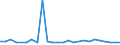 KN 48101319 /Exporte /Einheit = Preise (Euro/Tonne) /Partnerland: Ehem.jug.rep.mazed /Meldeland: Europäische Union /48101319:Papiere und Pappen von der art wie sie als Schreibpapiere, Druckpapiere Oder zu Anderen Grafischen Zwecken Verwendet Werden, Ohne Gehalt an Fasern, in Einem Mechanischen Oder Chemisch-mechanischem Aufbereitungsverfahren Gewonnen, Oder mit Gehalt von <= 10 ght Solcher Fasern, Bezogen auf die Gesamtfasermenge, Ein- Oder Beidseitig mit Kaolin Oder Anderen Anorganischen Stoffen Gestrichen, in Rollen mit Einer Breite > 15 cm (Ausg. Rohpapier und Rohpappe fr Lichtempfindliche, W„rmeempfindliche Oder Elektroempfindliche Papiere und Pappen mit Einem Quadratmetergewicht von <= 150 G)