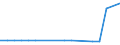 KN 48101319 /Exporte /Einheit = Preise (Euro/Tonne) /Partnerland: Kongo /Meldeland: Europäische Union /48101319:Papiere und Pappen von der art wie sie als Schreibpapiere, Druckpapiere Oder zu Anderen Grafischen Zwecken Verwendet Werden, Ohne Gehalt an Fasern, in Einem Mechanischen Oder Chemisch-mechanischem Aufbereitungsverfahren Gewonnen, Oder mit Gehalt von <= 10 ght Solcher Fasern, Bezogen auf die Gesamtfasermenge, Ein- Oder Beidseitig mit Kaolin Oder Anderen Anorganischen Stoffen Gestrichen, in Rollen mit Einer Breite > 15 cm (Ausg. Rohpapier und Rohpappe fr Lichtempfindliche, W„rmeempfindliche Oder Elektroempfindliche Papiere und Pappen mit Einem Quadratmetergewicht von <= 150 G)