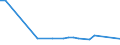 KN 48101319 /Exporte /Einheit = Preise (Euro/Tonne) /Partnerland: Madagaskar /Meldeland: Europäische Union /48101319:Papiere und Pappen von der art wie sie als Schreibpapiere, Druckpapiere Oder zu Anderen Grafischen Zwecken Verwendet Werden, Ohne Gehalt an Fasern, in Einem Mechanischen Oder Chemisch-mechanischem Aufbereitungsverfahren Gewonnen, Oder mit Gehalt von <= 10 ght Solcher Fasern, Bezogen auf die Gesamtfasermenge, Ein- Oder Beidseitig mit Kaolin Oder Anderen Anorganischen Stoffen Gestrichen, in Rollen mit Einer Breite > 15 cm (Ausg. Rohpapier und Rohpappe fr Lichtempfindliche, W„rmeempfindliche Oder Elektroempfindliche Papiere und Pappen mit Einem Quadratmetergewicht von <= 150 G)