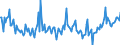 KN 48101380 /Exporte /Einheit = Preise (Euro/Tonne) /Partnerland: Irland /Meldeland: Europäische Union /48101380:Papiere und Pappen von der art wie sie als Schreibpapiere, Druckpapiere Oder zu Anderen Grafischen Zwecken Verwendet Werden, Ohne Gehalt an Fasern, in Einem Mechanischen Oder Chemisch-mechanischem Aufbereitungsverfahren Gewonnen, Oder mit Gehalt von <= 10 ght Solcher Fasern, Bezogen auf die Gesamtfasermenge, Ein- Oder Beidseitig mit Kaolin Oder Anderen Anorganischen Stoffen Gestrichen, in Rollen (Ausg. Rohpapier und Rohpappe fr Lichtempfindliche, W„rmeempfindliche Oder Elektroempfindliche Papiere und Pappen mit Einem Gewicht von <= 150 G/m² Sowie fr Bromaschinen und Žhnl. Ger„te)