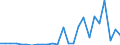 KN 48101399 /Exporte /Einheit = Preise (Euro/Tonne) /Partnerland: Belgien /Meldeland: Europäische Union /48101399:Papiere und Pappen von der art wie sie als Schreibpapiere, Druckpapiere Oder zu Anderen Grafischen Zwecken Verwendet Werden, Ohne Gehalt an Fasern, in Einem Mechanischen Oder Chemisch-mechanischem Aufbereitungsverfahren Gewonnen, Oder mit Gehalt von <= 10 ght Solcher Fasern, Bezogen auf die Gesamtfasermenge, Ein- Oder Beidseitig mit Kaolin Oder Anderen Anorganischen Stoffen Gestrichen, in Rollen mit Einer Breite von <= 15 cm (Ausg. Bedruckt, Durch Pressen Oder Pr„gen Gemustert Oder Perforiert Sowie fr Bromaschinen und Žhnl. Ger„te)