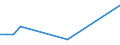 KN 48101399 /Exporte /Einheit = Preise (Euro/Tonne) /Partnerland: Island /Meldeland: Europäische Union /48101399:Papiere und Pappen von der art wie sie als Schreibpapiere, Druckpapiere Oder zu Anderen Grafischen Zwecken Verwendet Werden, Ohne Gehalt an Fasern, in Einem Mechanischen Oder Chemisch-mechanischem Aufbereitungsverfahren Gewonnen, Oder mit Gehalt von <= 10 ght Solcher Fasern, Bezogen auf die Gesamtfasermenge, Ein- Oder Beidseitig mit Kaolin Oder Anderen Anorganischen Stoffen Gestrichen, in Rollen mit Einer Breite von <= 15 cm (Ausg. Bedruckt, Durch Pressen Oder Pr„gen Gemustert Oder Perforiert Sowie fr Bromaschinen und Žhnl. Ger„te)