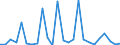 KN 48101399 /Exporte /Einheit = Preise (Euro/Tonne) /Partnerland: Schweden /Meldeland: Europäische Union /48101399:Papiere und Pappen von der art wie sie als Schreibpapiere, Druckpapiere Oder zu Anderen Grafischen Zwecken Verwendet Werden, Ohne Gehalt an Fasern, in Einem Mechanischen Oder Chemisch-mechanischem Aufbereitungsverfahren Gewonnen, Oder mit Gehalt von <= 10 ght Solcher Fasern, Bezogen auf die Gesamtfasermenge, Ein- Oder Beidseitig mit Kaolin Oder Anderen Anorganischen Stoffen Gestrichen, in Rollen mit Einer Breite von <= 15 cm (Ausg. Bedruckt, Durch Pressen Oder Pr„gen Gemustert Oder Perforiert Sowie fr Bromaschinen und Žhnl. Ger„te)