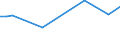 KN 48101399 /Exporte /Einheit = Preise (Euro/Tonne) /Partnerland: Faeroeer Inseln /Meldeland: Europäische Union /48101399:Papiere und Pappen von der art wie sie als Schreibpapiere, Druckpapiere Oder zu Anderen Grafischen Zwecken Verwendet Werden, Ohne Gehalt an Fasern, in Einem Mechanischen Oder Chemisch-mechanischem Aufbereitungsverfahren Gewonnen, Oder mit Gehalt von <= 10 ght Solcher Fasern, Bezogen auf die Gesamtfasermenge, Ein- Oder Beidseitig mit Kaolin Oder Anderen Anorganischen Stoffen Gestrichen, in Rollen mit Einer Breite von <= 15 cm (Ausg. Bedruckt, Durch Pressen Oder Pr„gen Gemustert Oder Perforiert Sowie fr Bromaschinen und Žhnl. Ger„te)