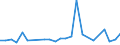 KN 48101399 /Exporte /Einheit = Preise (Euro/Tonne) /Partnerland: Russland /Meldeland: Europäische Union /48101399:Papiere und Pappen von der art wie sie als Schreibpapiere, Druckpapiere Oder zu Anderen Grafischen Zwecken Verwendet Werden, Ohne Gehalt an Fasern, in Einem Mechanischen Oder Chemisch-mechanischem Aufbereitungsverfahren Gewonnen, Oder mit Gehalt von <= 10 ght Solcher Fasern, Bezogen auf die Gesamtfasermenge, Ein- Oder Beidseitig mit Kaolin Oder Anderen Anorganischen Stoffen Gestrichen, in Rollen mit Einer Breite von <= 15 cm (Ausg. Bedruckt, Durch Pressen Oder Pr„gen Gemustert Oder Perforiert Sowie fr Bromaschinen und Žhnl. Ger„te)