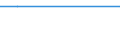 KN 48101399 /Exporte /Einheit = Preise (Euro/Tonne) /Partnerland: Togo /Meldeland: Europäische Union /48101399:Papiere und Pappen von der art wie sie als Schreibpapiere, Druckpapiere Oder zu Anderen Grafischen Zwecken Verwendet Werden, Ohne Gehalt an Fasern, in Einem Mechanischen Oder Chemisch-mechanischem Aufbereitungsverfahren Gewonnen, Oder mit Gehalt von <= 10 ght Solcher Fasern, Bezogen auf die Gesamtfasermenge, Ein- Oder Beidseitig mit Kaolin Oder Anderen Anorganischen Stoffen Gestrichen, in Rollen mit Einer Breite von <= 15 cm (Ausg. Bedruckt, Durch Pressen Oder Pr„gen Gemustert Oder Perforiert Sowie fr Bromaschinen und Žhnl. Ger„te)