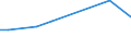 KN 48101399 /Exporte /Einheit = Preise (Euro/Tonne) /Partnerland: Nigeria /Meldeland: Europäische Union /48101399:Papiere und Pappen von der art wie sie als Schreibpapiere, Druckpapiere Oder zu Anderen Grafischen Zwecken Verwendet Werden, Ohne Gehalt an Fasern, in Einem Mechanischen Oder Chemisch-mechanischem Aufbereitungsverfahren Gewonnen, Oder mit Gehalt von <= 10 ght Solcher Fasern, Bezogen auf die Gesamtfasermenge, Ein- Oder Beidseitig mit Kaolin Oder Anderen Anorganischen Stoffen Gestrichen, in Rollen mit Einer Breite von <= 15 cm (Ausg. Bedruckt, Durch Pressen Oder Pr„gen Gemustert Oder Perforiert Sowie fr Bromaschinen und Žhnl. Ger„te)