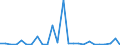 KN 48101399 /Exporte /Einheit = Preise (Euro/Tonne) /Partnerland: Vereinigte Staaten von Amerika /Meldeland: Europäische Union /48101399:Papiere und Pappen von der art wie sie als Schreibpapiere, Druckpapiere Oder zu Anderen Grafischen Zwecken Verwendet Werden, Ohne Gehalt an Fasern, in Einem Mechanischen Oder Chemisch-mechanischem Aufbereitungsverfahren Gewonnen, Oder mit Gehalt von <= 10 ght Solcher Fasern, Bezogen auf die Gesamtfasermenge, Ein- Oder Beidseitig mit Kaolin Oder Anderen Anorganischen Stoffen Gestrichen, in Rollen mit Einer Breite von <= 15 cm (Ausg. Bedruckt, Durch Pressen Oder Pr„gen Gemustert Oder Perforiert Sowie fr Bromaschinen und Žhnl. Ger„te)