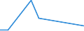 KN 48101399 /Exporte /Einheit = Preise (Euro/Tonne) /Partnerland: Groenland /Meldeland: Europäische Union /48101399:Papiere und Pappen von der art wie sie als Schreibpapiere, Druckpapiere Oder zu Anderen Grafischen Zwecken Verwendet Werden, Ohne Gehalt an Fasern, in Einem Mechanischen Oder Chemisch-mechanischem Aufbereitungsverfahren Gewonnen, Oder mit Gehalt von <= 10 ght Solcher Fasern, Bezogen auf die Gesamtfasermenge, Ein- Oder Beidseitig mit Kaolin Oder Anderen Anorganischen Stoffen Gestrichen, in Rollen mit Einer Breite von <= 15 cm (Ausg. Bedruckt, Durch Pressen Oder Pr„gen Gemustert Oder Perforiert Sowie fr Bromaschinen und Žhnl. Ger„te)