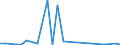 KN 48101399 /Exporte /Einheit = Preise (Euro/Tonne) /Partnerland: Brasilien /Meldeland: Europäische Union /48101399:Papiere und Pappen von der art wie sie als Schreibpapiere, Druckpapiere Oder zu Anderen Grafischen Zwecken Verwendet Werden, Ohne Gehalt an Fasern, in Einem Mechanischen Oder Chemisch-mechanischem Aufbereitungsverfahren Gewonnen, Oder mit Gehalt von <= 10 ght Solcher Fasern, Bezogen auf die Gesamtfasermenge, Ein- Oder Beidseitig mit Kaolin Oder Anderen Anorganischen Stoffen Gestrichen, in Rollen mit Einer Breite von <= 15 cm (Ausg. Bedruckt, Durch Pressen Oder Pr„gen Gemustert Oder Perforiert Sowie fr Bromaschinen und Žhnl. Ger„te)