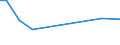 KN 48101399 /Exporte /Einheit = Preise (Euro/Tonne) /Partnerland: Zypern /Meldeland: Europäische Union /48101399:Papiere und Pappen von der art wie sie als Schreibpapiere, Druckpapiere Oder zu Anderen Grafischen Zwecken Verwendet Werden, Ohne Gehalt an Fasern, in Einem Mechanischen Oder Chemisch-mechanischem Aufbereitungsverfahren Gewonnen, Oder mit Gehalt von <= 10 ght Solcher Fasern, Bezogen auf die Gesamtfasermenge, Ein- Oder Beidseitig mit Kaolin Oder Anderen Anorganischen Stoffen Gestrichen, in Rollen mit Einer Breite von <= 15 cm (Ausg. Bedruckt, Durch Pressen Oder Pr„gen Gemustert Oder Perforiert Sowie fr Bromaschinen und Žhnl. Ger„te)