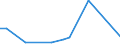 KN 48101399 /Exporte /Einheit = Preise (Euro/Tonne) /Partnerland: Iran /Meldeland: Europäische Union /48101399:Papiere und Pappen von der art wie sie als Schreibpapiere, Druckpapiere Oder zu Anderen Grafischen Zwecken Verwendet Werden, Ohne Gehalt an Fasern, in Einem Mechanischen Oder Chemisch-mechanischem Aufbereitungsverfahren Gewonnen, Oder mit Gehalt von <= 10 ght Solcher Fasern, Bezogen auf die Gesamtfasermenge, Ein- Oder Beidseitig mit Kaolin Oder Anderen Anorganischen Stoffen Gestrichen, in Rollen mit Einer Breite von <= 15 cm (Ausg. Bedruckt, Durch Pressen Oder Pr„gen Gemustert Oder Perforiert Sowie fr Bromaschinen und Žhnl. Ger„te)